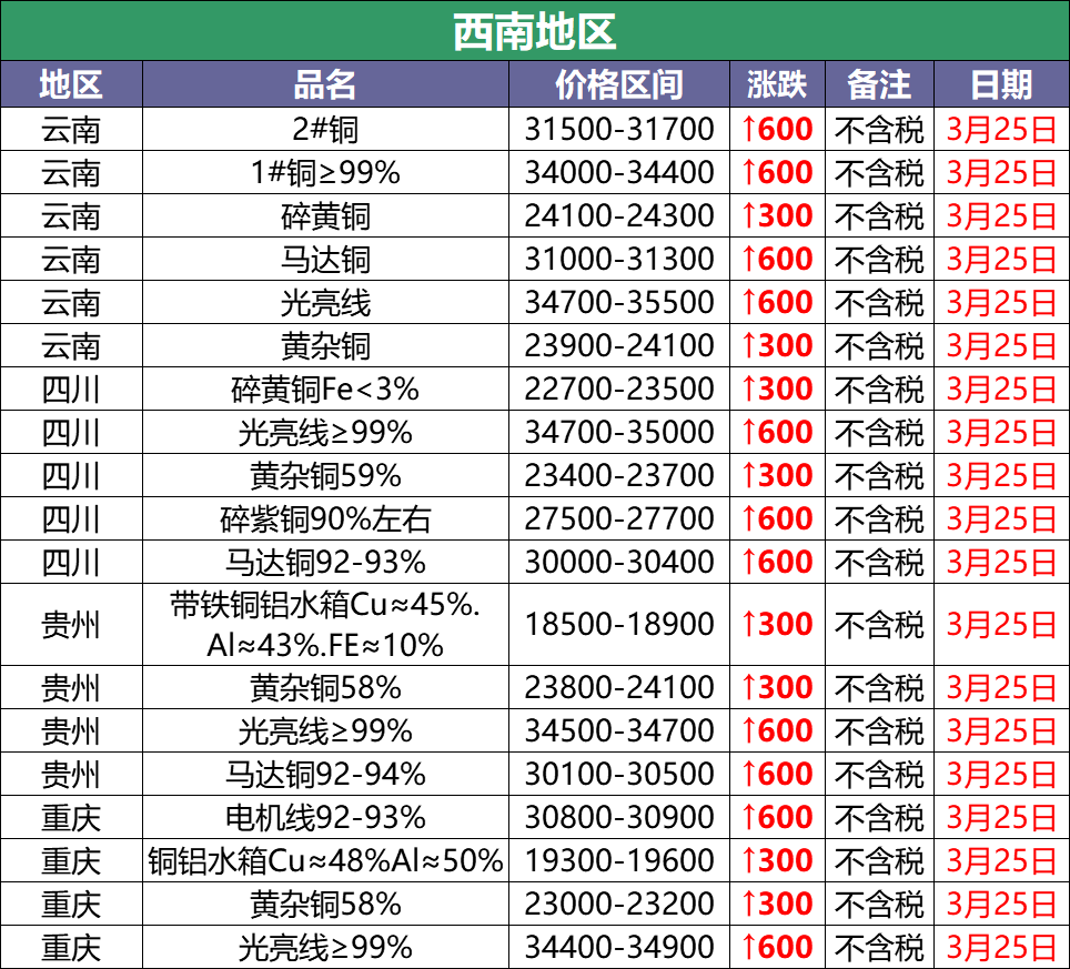 开云最新地址_
广东无人踢球?起底中甲台甫单 广东U23达15人 辽宁17湖北13人(图3) 开云电竞官网